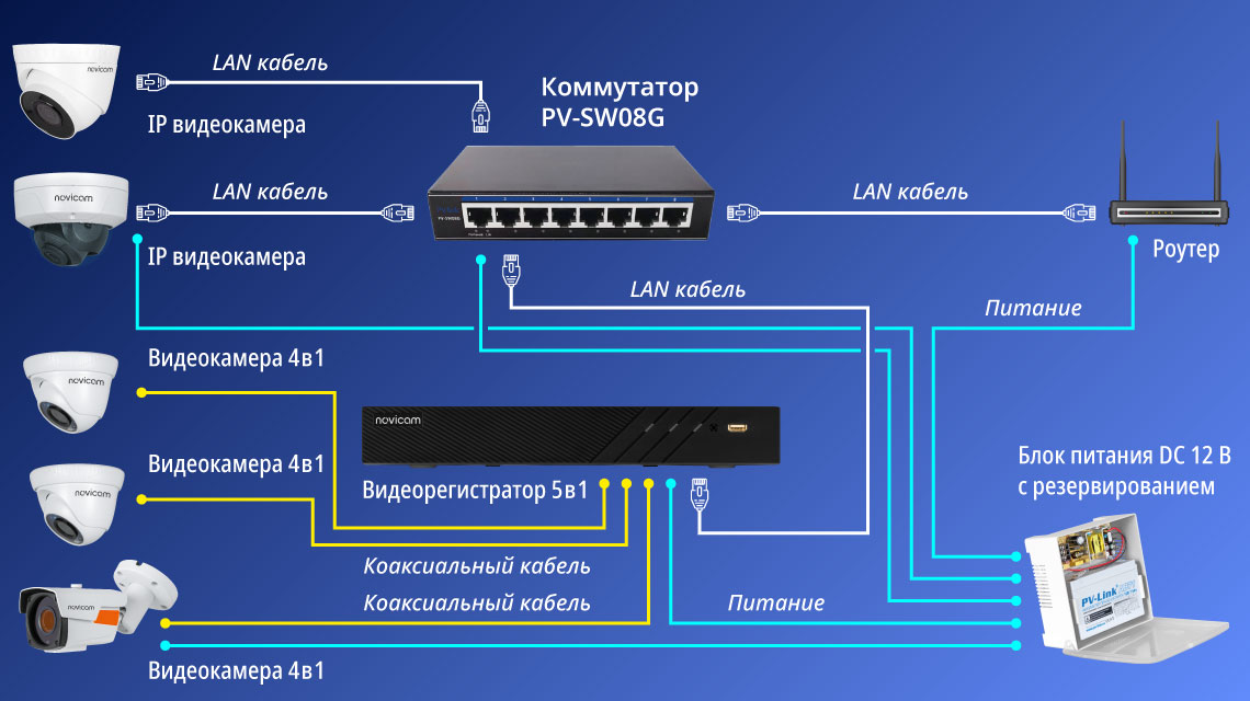 Коммутатор питания. Резервное питание для коммутаторов. Коммутатор без питания. PV-sw08g. Коммутатор систем.