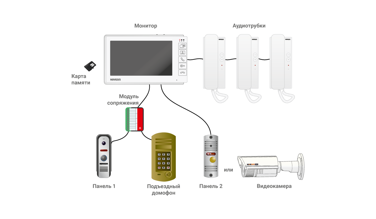 SMILE 7 HD KIT (ver.4555) Novicam Архив